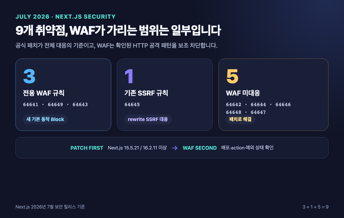 Next.js 7월 취약점 9건의 WAF 대응 범위 요약