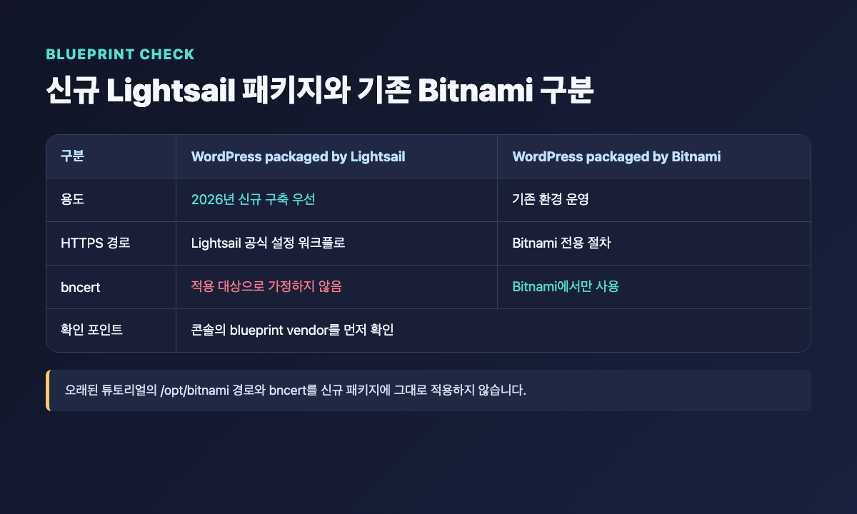 Lightsail 패키지 WordPress와 기존 Bitnami WordPress의 구축 및 HTTPS 경로 비교