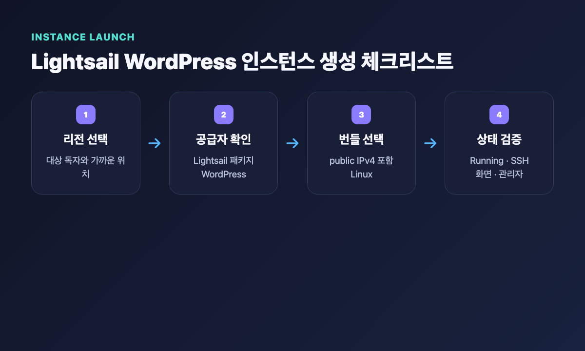 Lightsail WordPress 인스턴스 생성 4단계 체크리스트