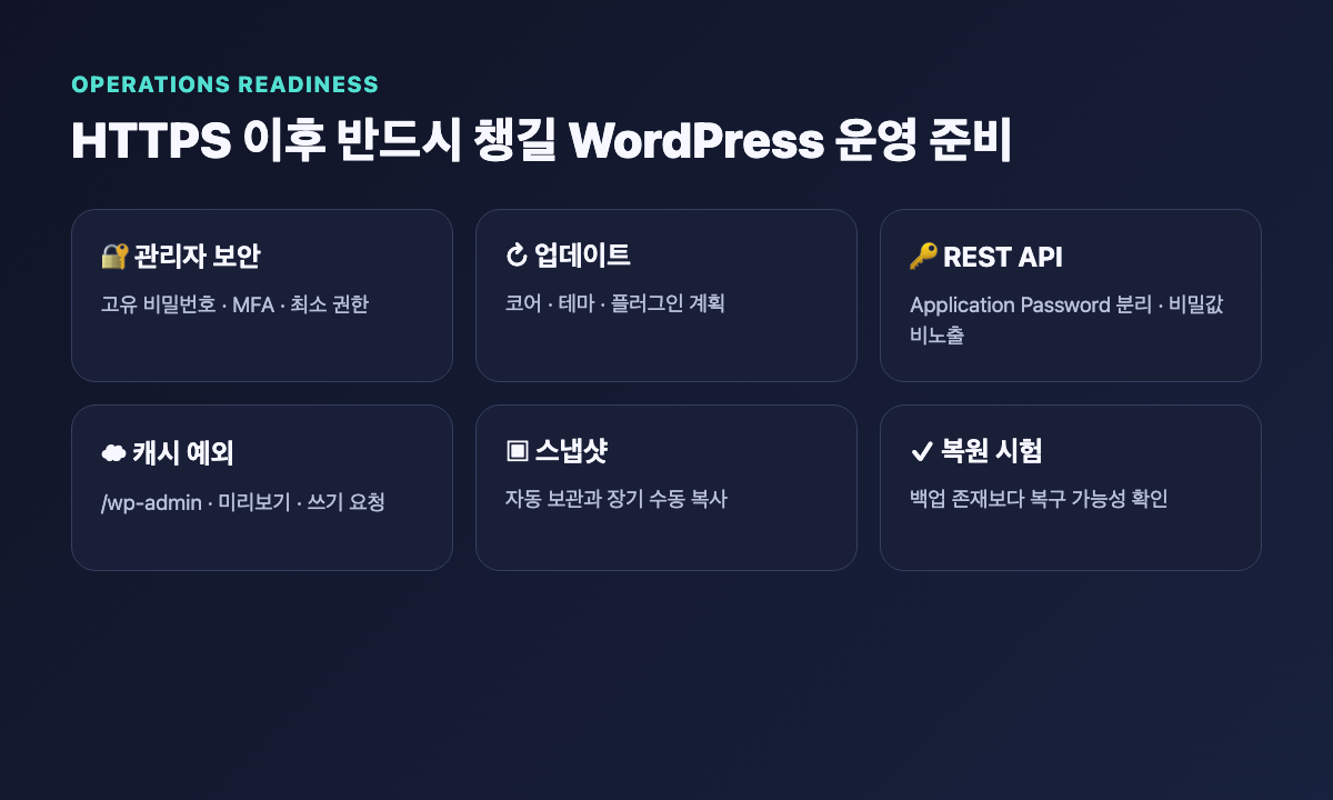 WordPress 관리자 보안과 업데이트, REST API, 캐시, 백업 및 복원 준비 체크리스트