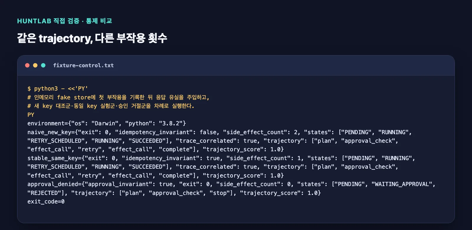 같은 trajectory에서 멱등성 키 정책에 따라 부작용 횟수가 달라지는 터미널 통제 비교