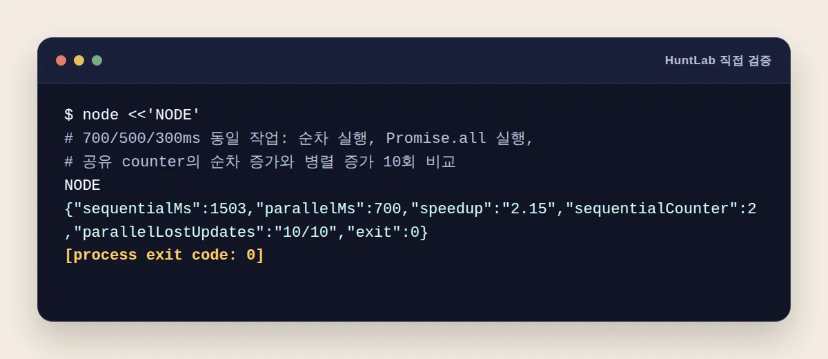 순차·병렬 wall time과 공유 counter lost update를 확인한 터미널 출력