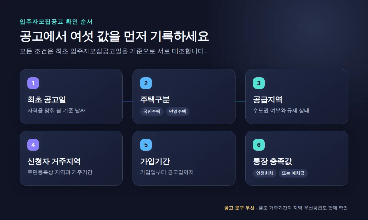 입주자모집공고에서 확인할 여섯 값의 기록 순서