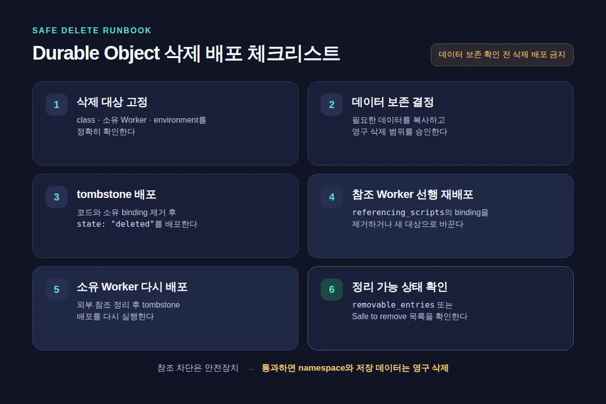 Durable Object 삭제 대상 확인부터 removable_entries 확인까지의 6단계 운영 체크리스트