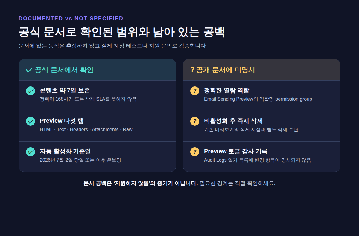 약 7일 보존과 다섯 탭 등 확인 항목, 역할과 즉시 삭제 등 문서 미확인 항목 비교